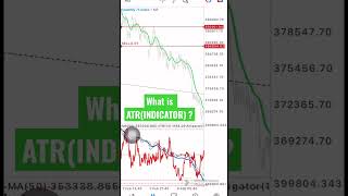What is An ATR Indicator? What is An ATR Indicator?