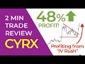 Elliott Wave Trade Review #258 CYRX