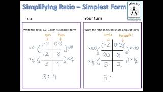 Simplifying Ratio