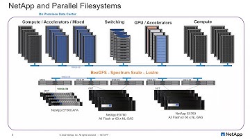 Exhibitor Forum: NetApp