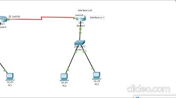 ruta recursiva cisco
