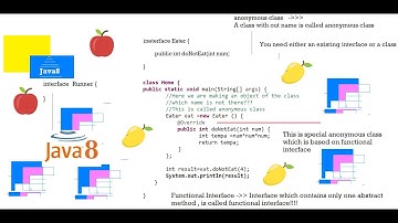 Java 8 - Anonymous class + Functional Interface + Lambda Expression