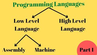 Programming language. Categories of programming language. Computer language @simanstudies