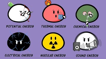 Every Type of Energy Explained in 6 Minutes