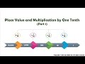 Understanding Place Value and Multiplication by 1/10