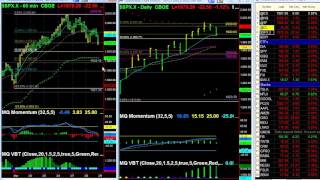 Midweek SPX 11 Hour Options Opportunity
