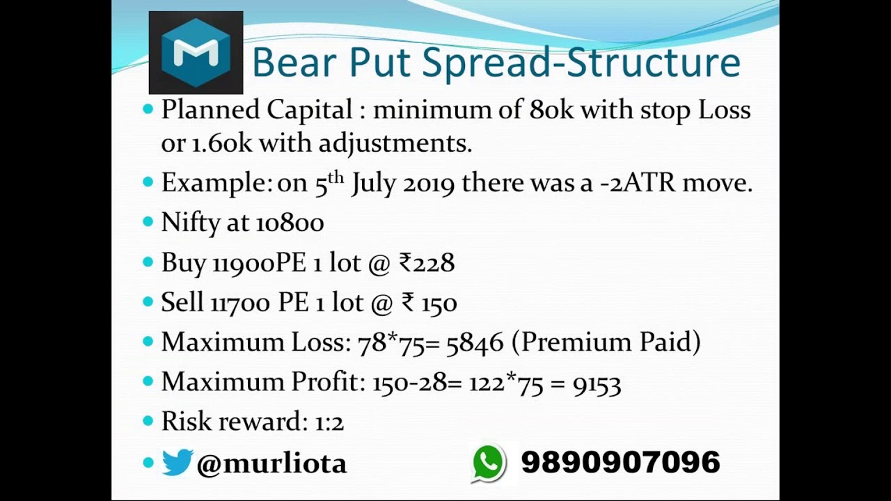 Bear Put Spread - YouTube