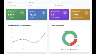 Famous Dr. Backtest Software Walkthrough | Track Trades & Build Confidence Profile