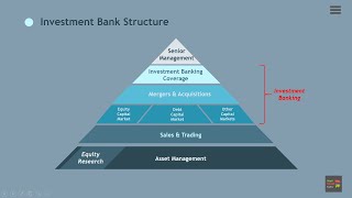What Is Investment Banking banking Departments And Structure