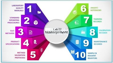 Standard Operating Procedures SOPs In the Laboratory