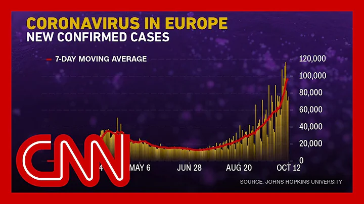 Covid-19 cases are rising sharply in parts of Europe