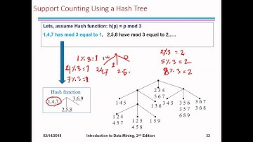 Data Mining: Association rule (part 3)