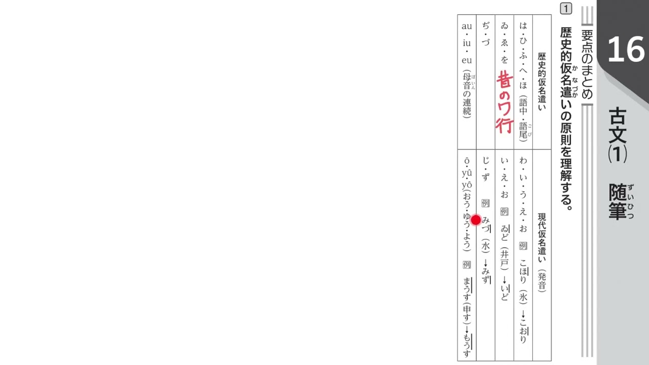 映像ウイニング国語2年「16.古文(1)随筆」要点のまとめ（古文①
