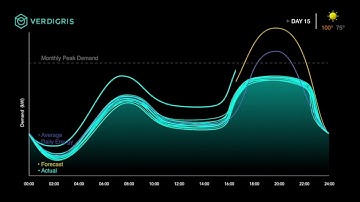 Verdigris Adaptive Automation