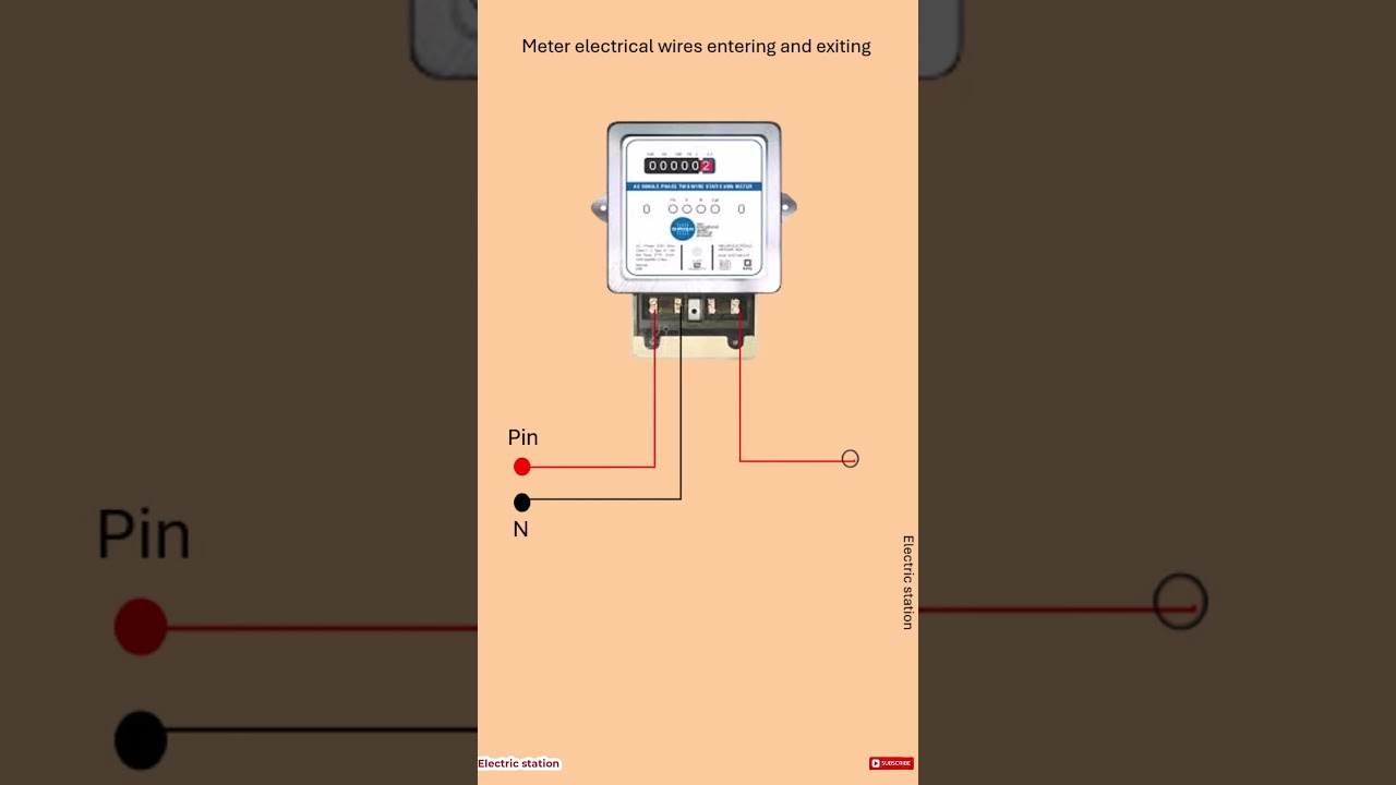 How to Wire an Electric Meter Properly | Safe & Easy Electricity Connection Tutorial