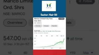 Monopoly Stock Portfolio Part 2