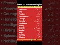 English language vocabulary words with Meanings | Basic to Advanced English