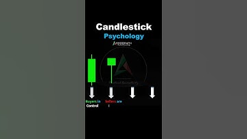Candlestick Psychology #ChartPatterns | Stock | Market | Forex |Trading | #bullbazar| #Shorts