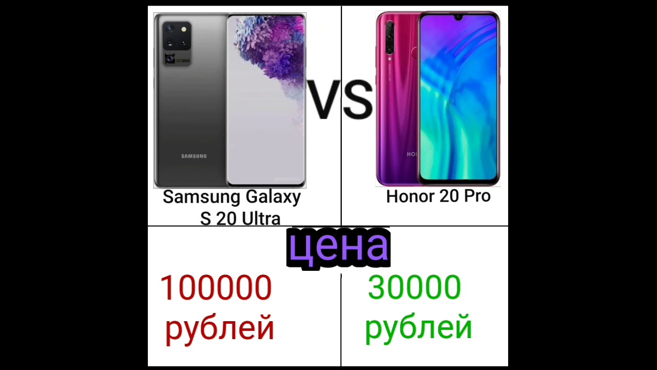 Honor 20 Pro Vs Samsung S10e