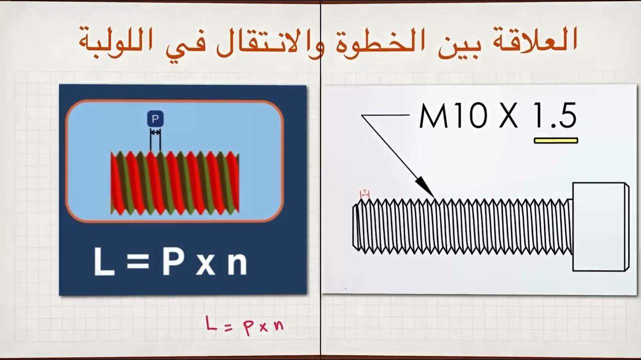 العلاقة بين الخطوة والانتقال في اللولبة 2TM 3TM