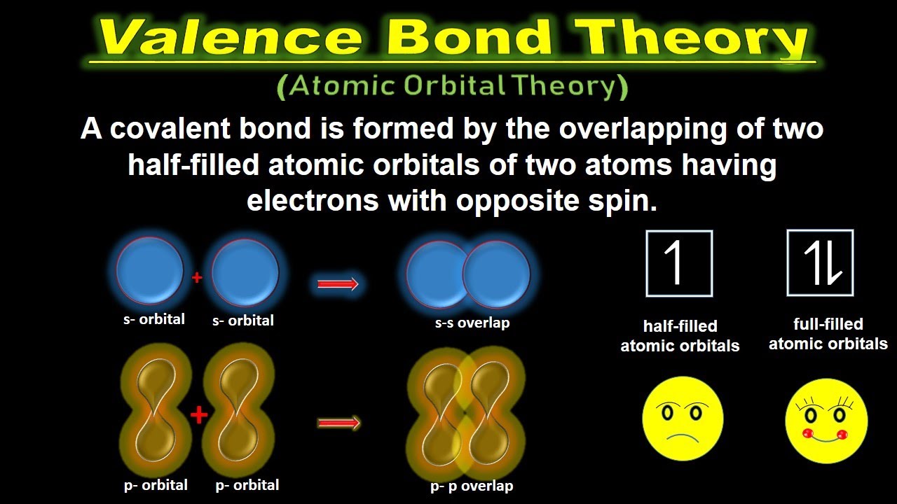 Valence Bond Theory Worksheet