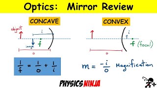 Concave and Convex Mirror Review