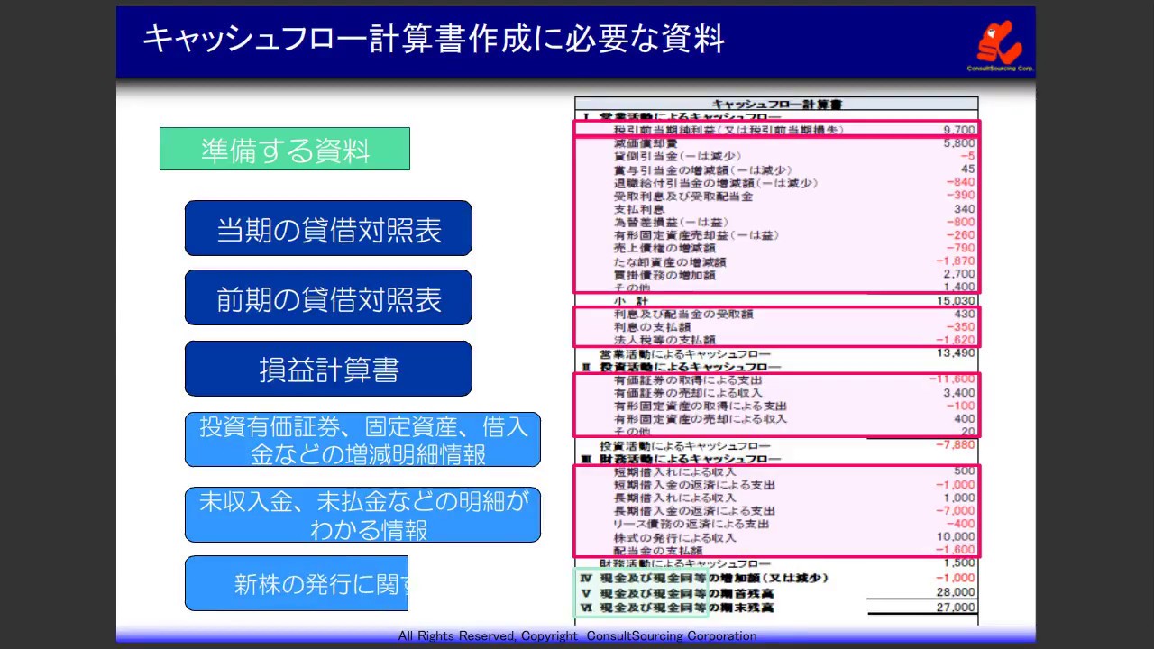 キャッシュフロー計算書作成シート | 改善と人材育成のコンサル
