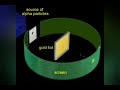 Rutherford experiment animation