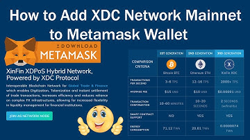How to Add XDC Network Mainnet to Metamask | Best Cryptocurrency Wallets