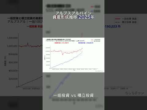 【2025年版】アルプスアルパインの資産推移比較📈一括投資 100万円 vs 積立投資 5,000円/日💰