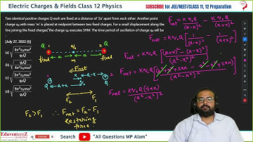 Two identical positive charges Q each are fixed at a distance of 