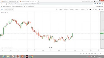 How To Use Exponential Moving Average In Zerodha Kite #EMA