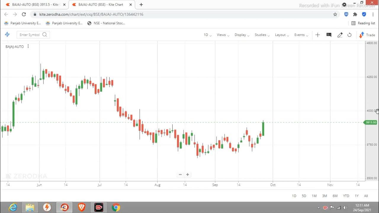 How To Use Exponential Moving Average In Zerodha Kite EMA YouTube