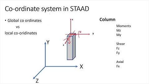 Global and local coordinates in STAAD Pro