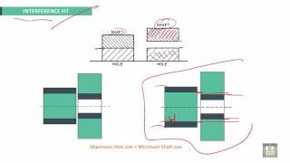 Engineering Drawing 2 | Ch7 | Interference Fit