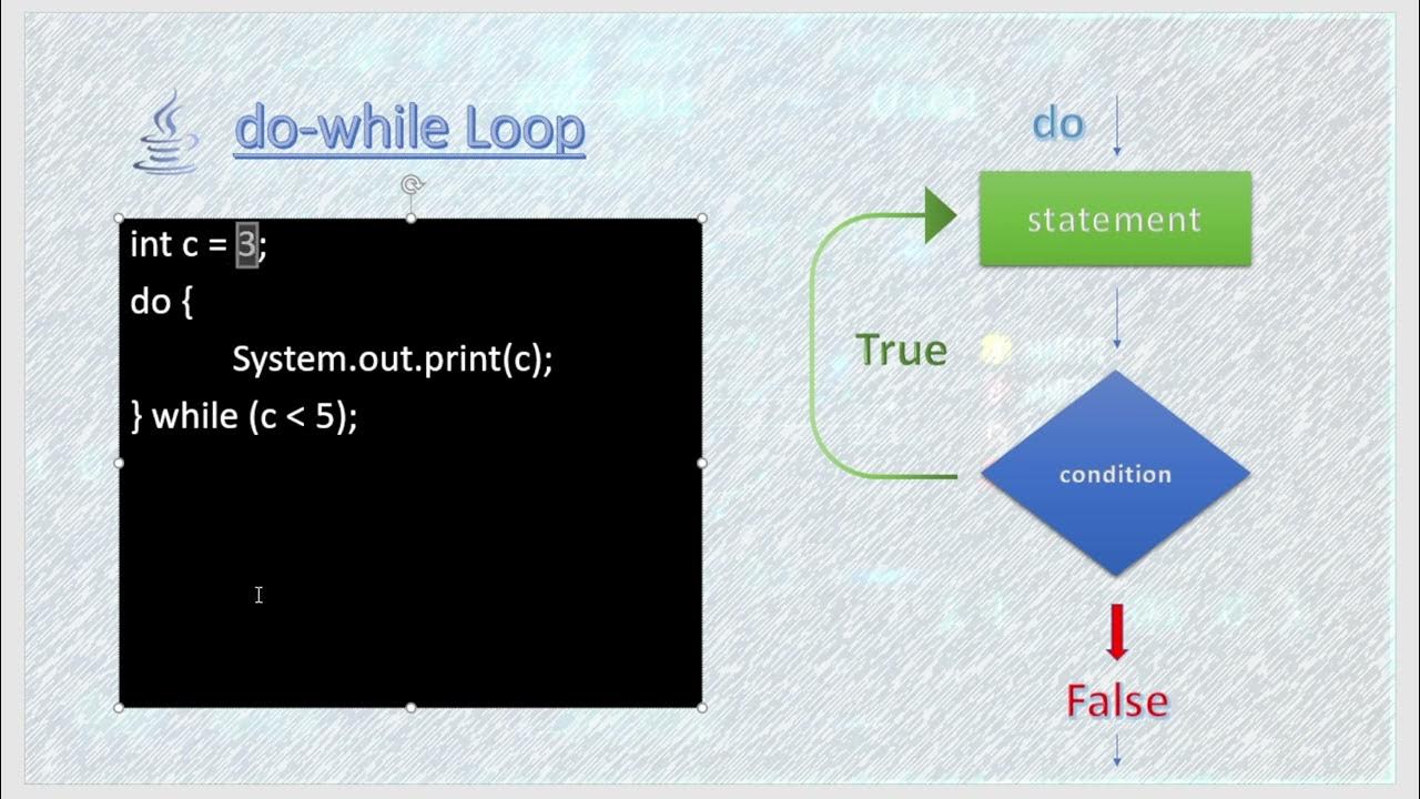 Java do while loop || شرح نظري جملة التكرار do while في الجافا - YouTube