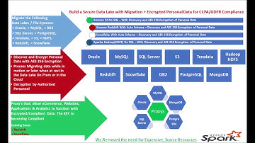 Auto Migrate NoSQL W-Schemas & Encryption to Data Lakes & RDBMS  W-Schema & Encryption