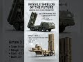 Arrow 3 vs S-500 | Who Dominates the Skies?