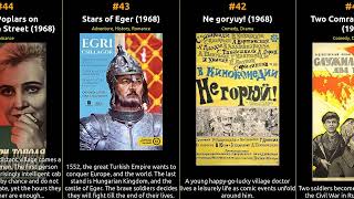 Top 100 Imdb Movies Of 1968