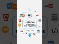 Cloud Computing Possible Kaise Hui? | Enabling Technologies of Cloud | Hinglish #computer #facts