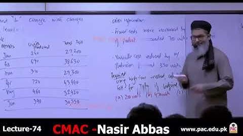 CAF 03 | CMA | LECTURE # 74 |BY SIR NASIR ABBAS | SEPTEMBER 2024 ATTEMPT