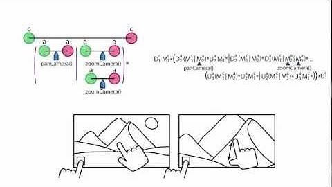 Proton: Multitouch Gestures as Regular Expressions