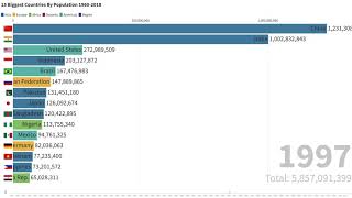 15 Biggest Countries By Population In The World - Bar Chart Race