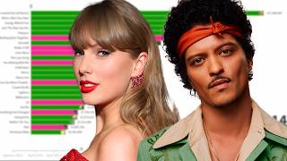 Taylor Swift vs Bruno Mars Spotify Songs Streams Battle | 2011 - 2026