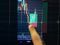Intraday Trade 📈 | Entry, SL, Result | #optionstrading #niftytrading #thed5trader