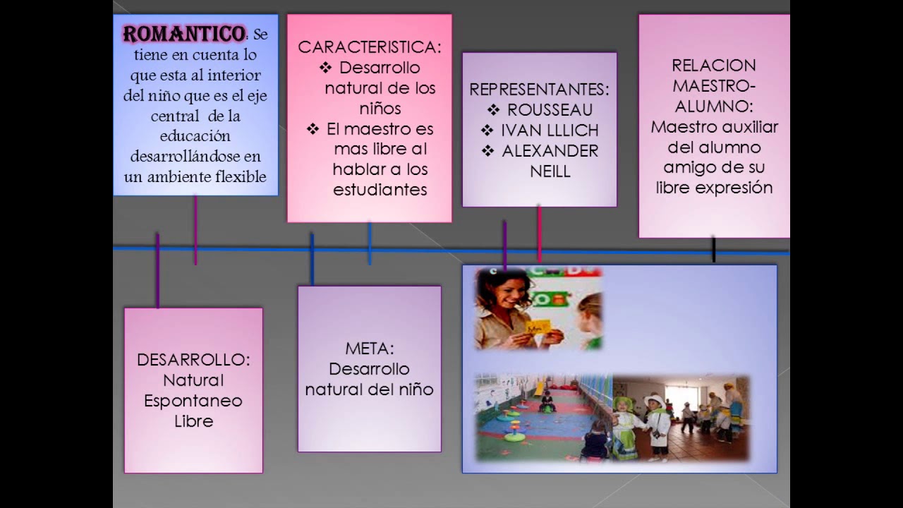l-nea-de-tiempo-modelos-pedag-gicos-youtube