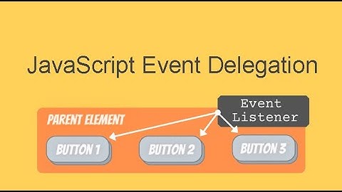 JavaScript Event Delegation Practical Demonstration