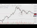 USD/CAD Price Analysis: Canadian Dollar on the Offensive Bitcoin Cad
Price Chart