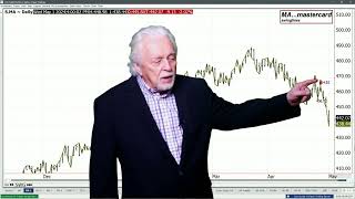 Lots of Jobs Data Coming out in the Morning; Ira Epstein's SPDR-ETF Video for 5 1 2024