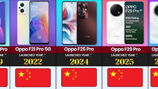 Oppo F Series Evolution 2016–2026 📱✨